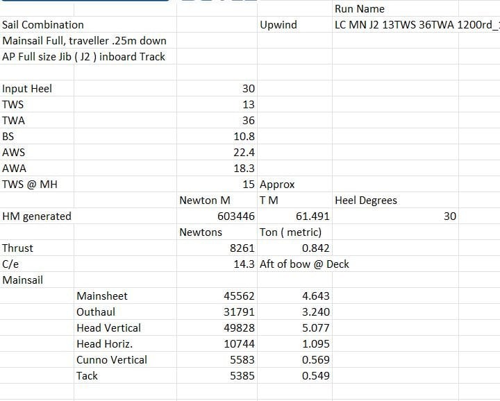 Spreadsheet of sailing performance data and sail configuration