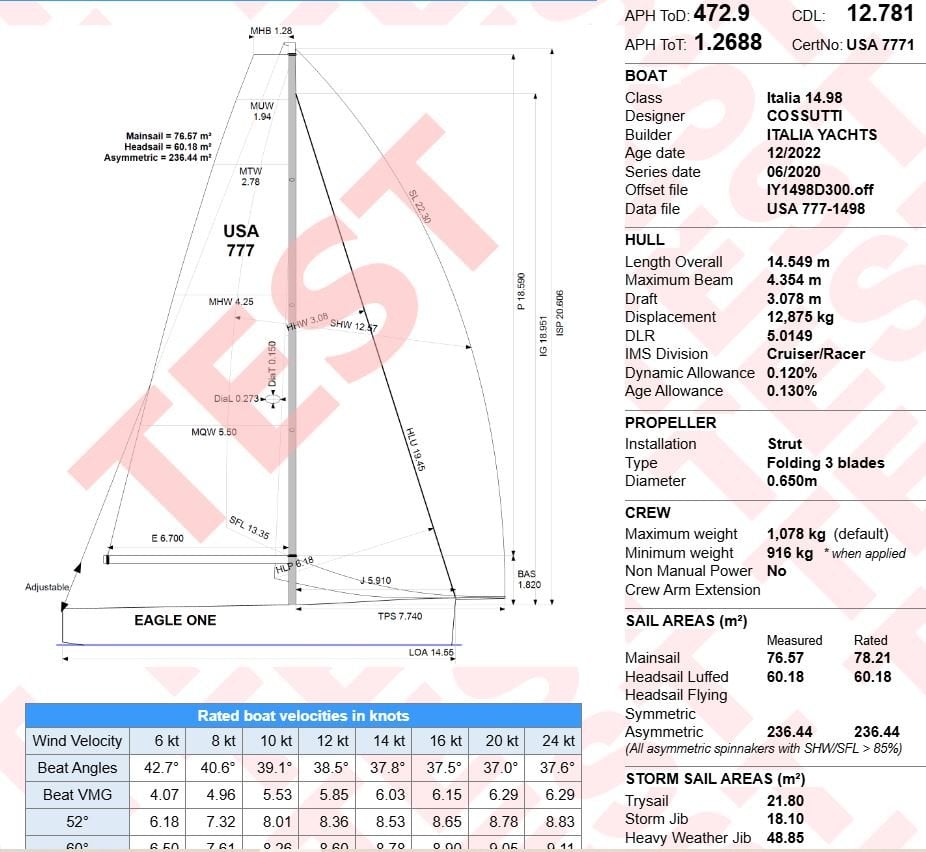 Technical diagram of the yacht Eagle One with sail and hull measurements